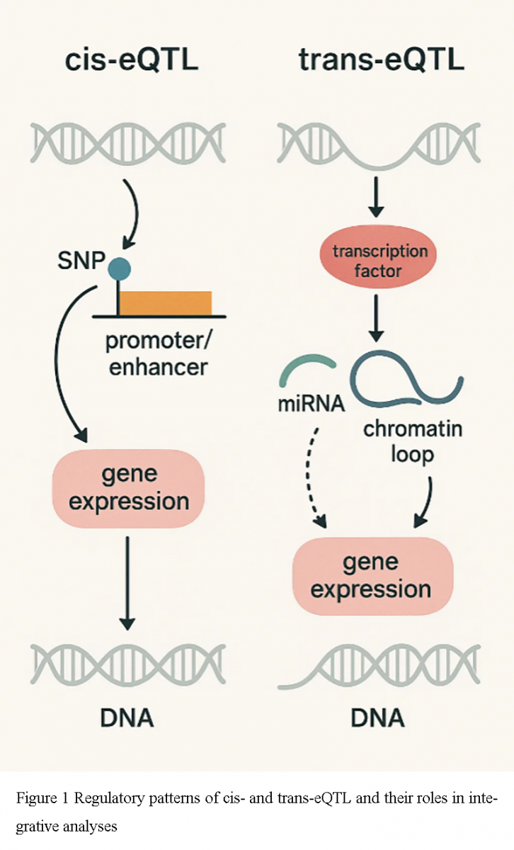 A unified framework for causal inference in statistical genetics ...