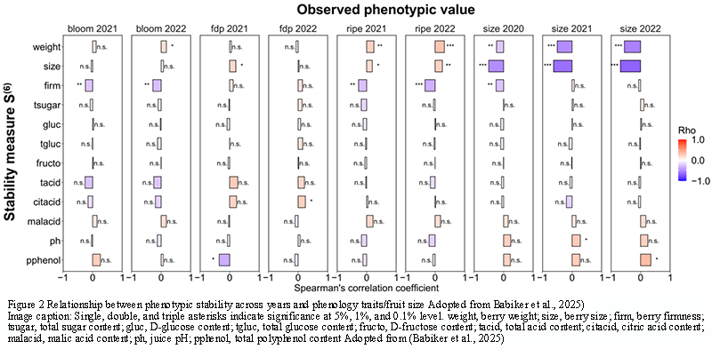 Genetic Characterization and Breeding Practice of High-Anthocyanin ...