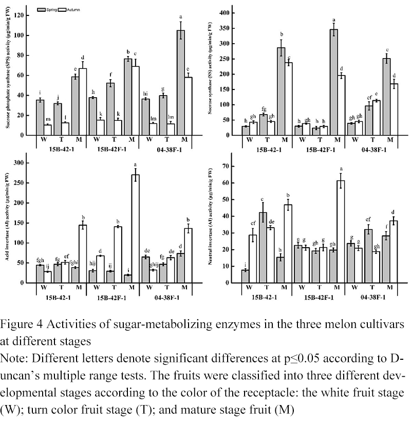 Effects of Temperature and Humidity on the Quality and Textural ...
